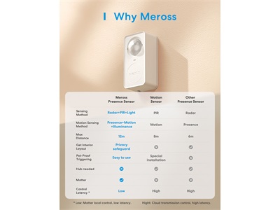 Meross, Smart Presence Sensor