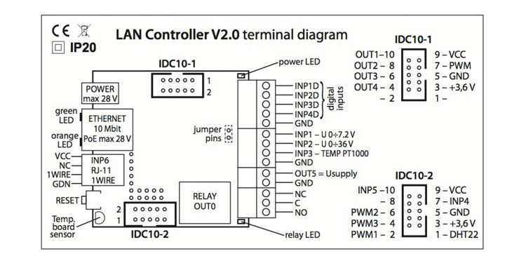 LANcontrollerTerminalDiagram