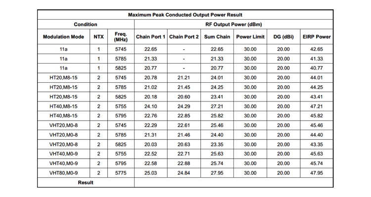 NBE_M5_500_Output_Power_Result