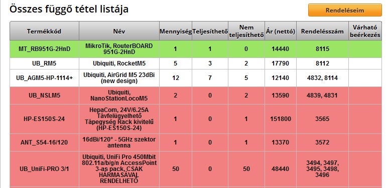 OsszesitettRendeleseim