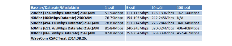 R5acLite_testreport