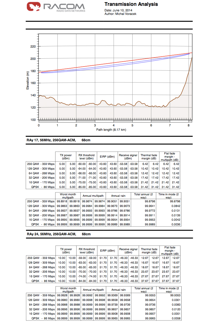 RACOM_8km_68cm