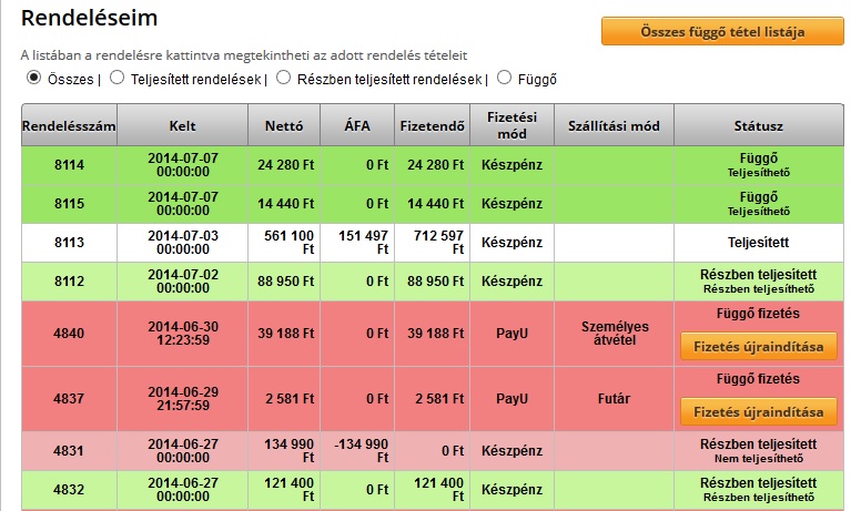 Rendeleseim