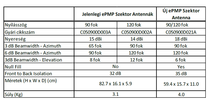 antenna_adatok_750