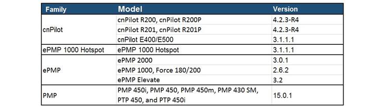 compatible_dev_cambium_750