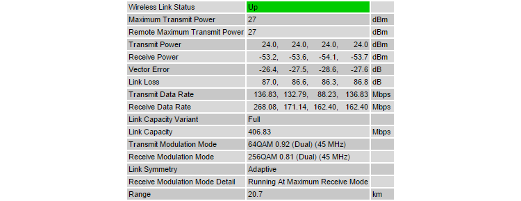 ptp650_20km