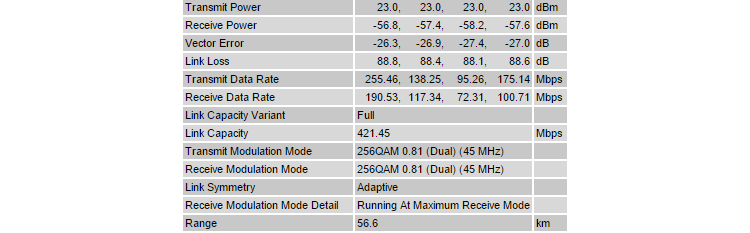 ptp650_56km