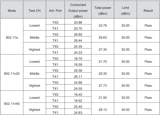 5GHz_powerpeak