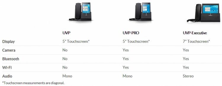 ubnt_voip_comp