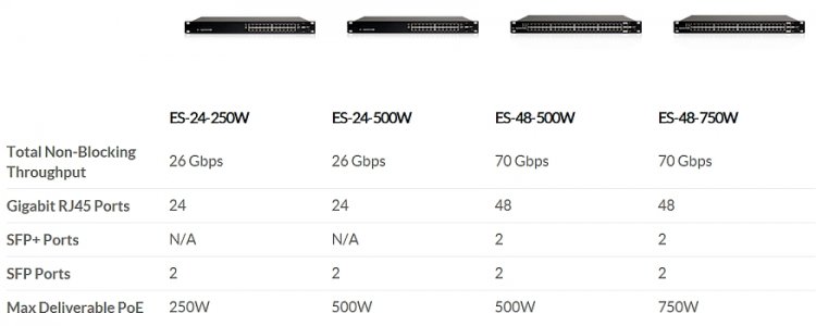 ubnt_edgeswitch_comp